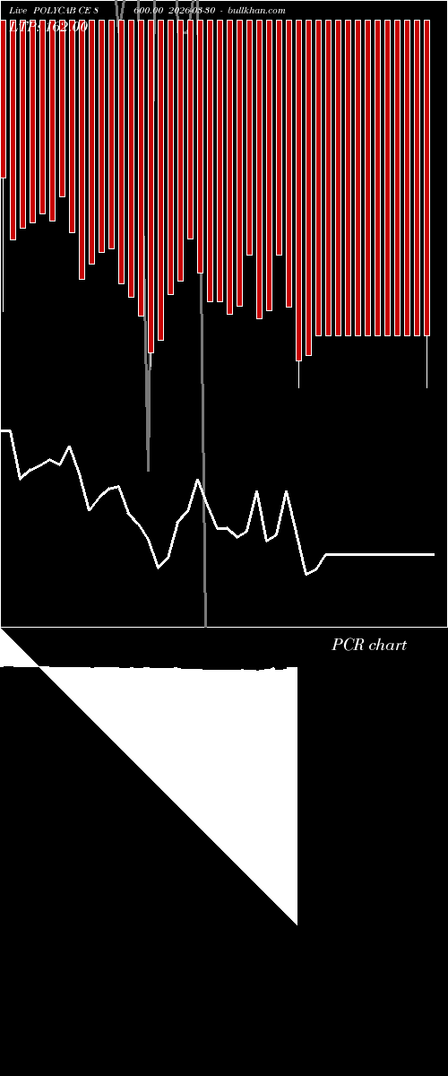  option chart POLYCAB CE 8600.00 2026-03-30 