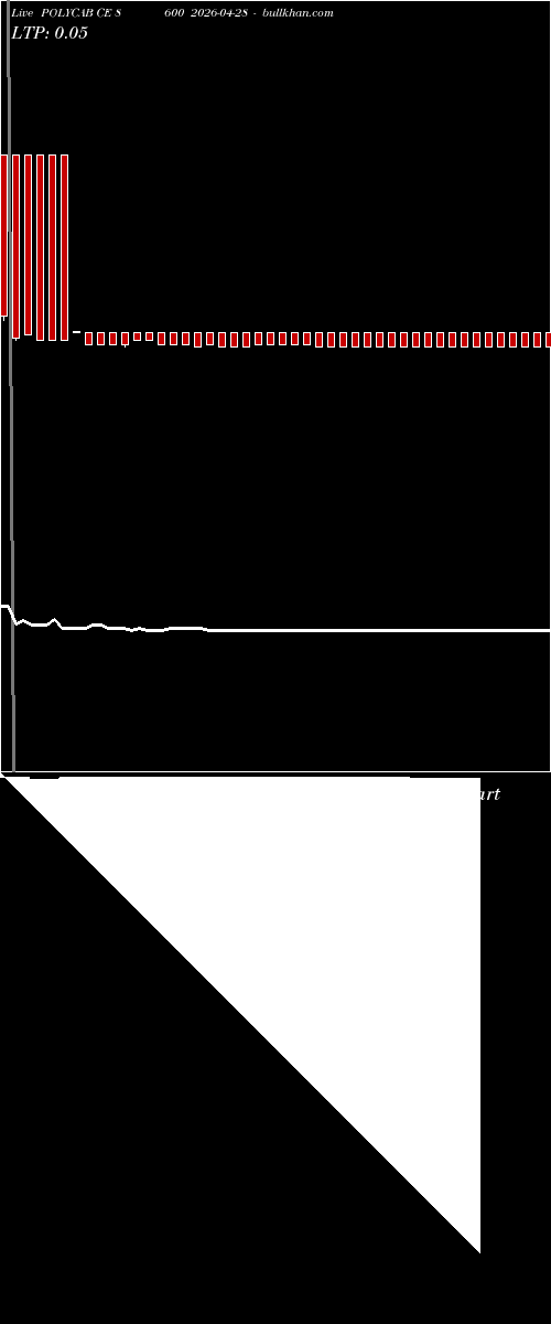  option chart POLYCAB CE 8600 2026-04-28 