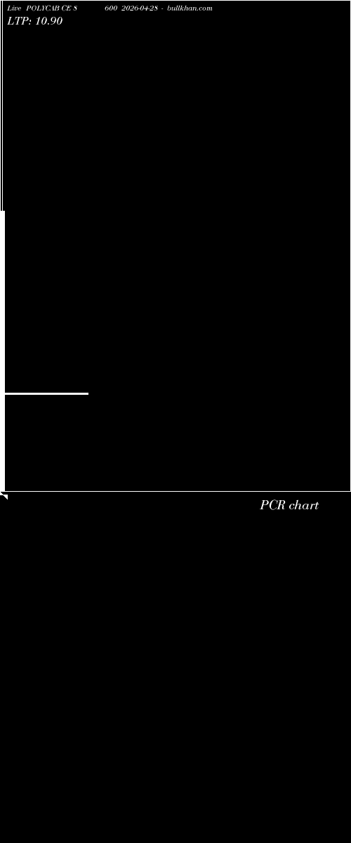  option chart POLYCAB CE 8600 2026-04-28 