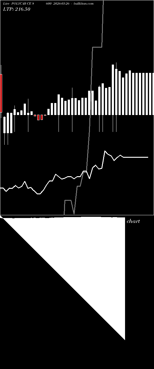  option chart POLYCAB CE 8600 2026-05-26 