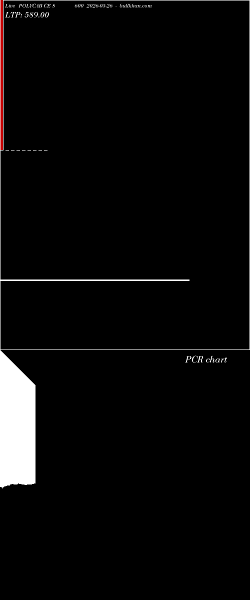  option chart POLYCAB CE 8600 2026-05-26 