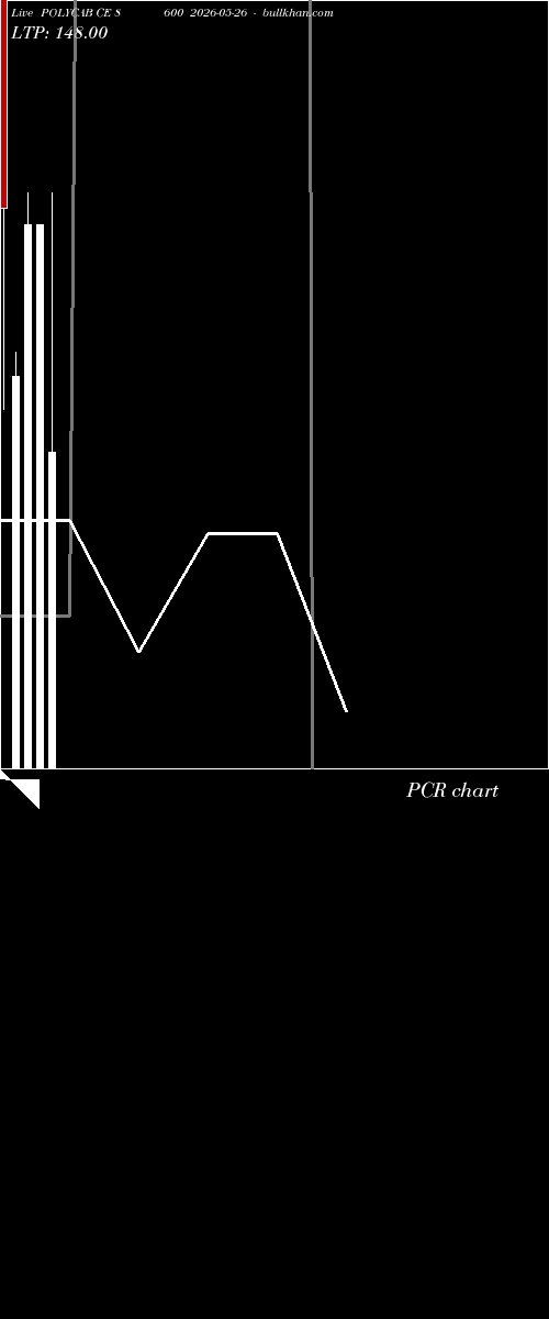  option chart POLYCAB CE 8600 2026-05-26 