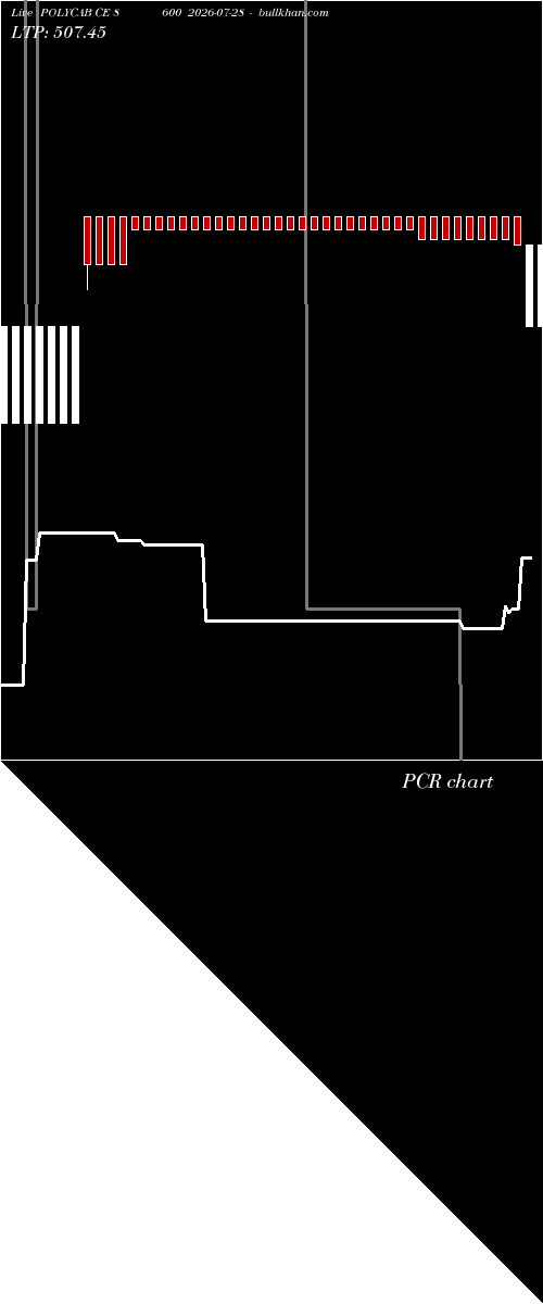 option chart POLYCAB CE 8600 2026-07-28 
