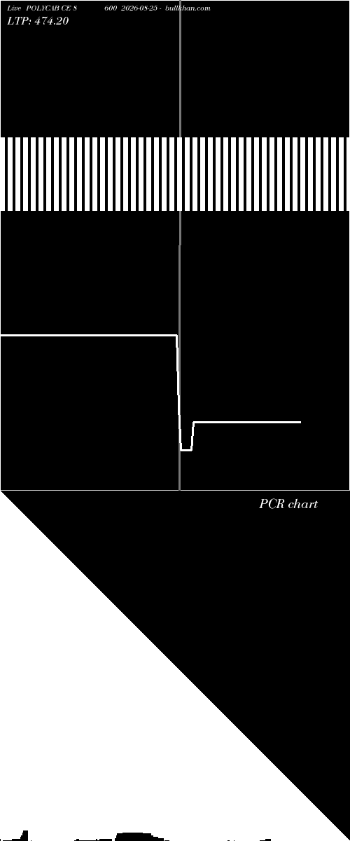  option chart POLYCAB CE 8600 2026-08-25 