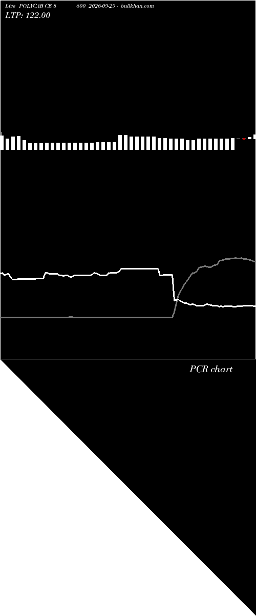  option chart POLYCAB CE 8600 2026-09-29 
