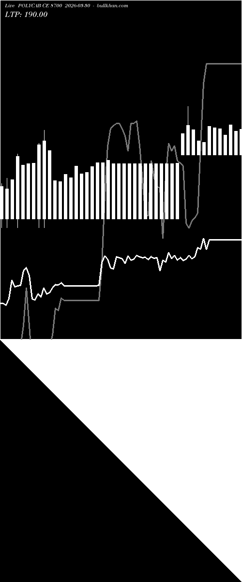  option chart POLYCAB CE 8700 2026-03-30 