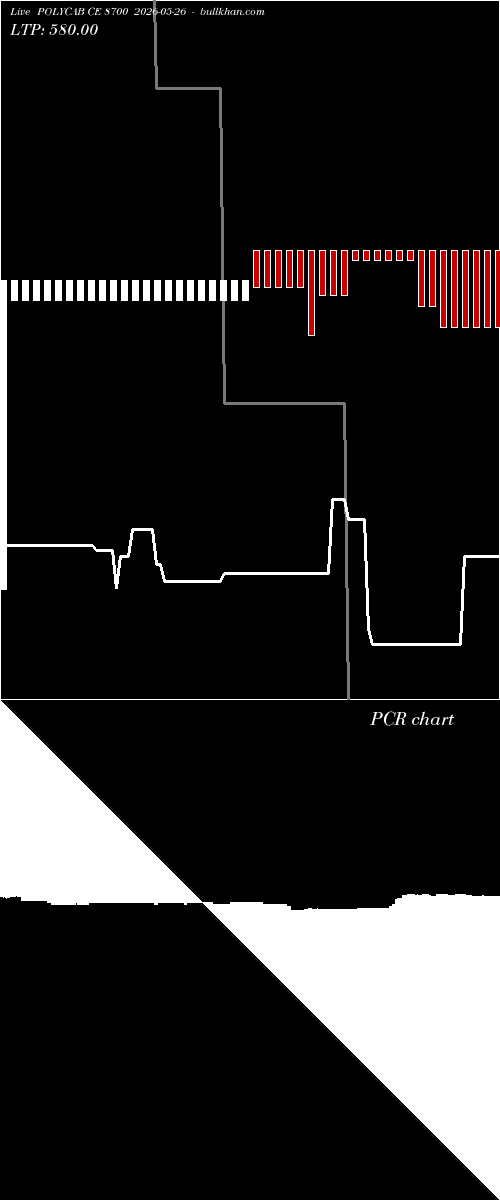  option chart POLYCAB CE 8700 2026-05-26 