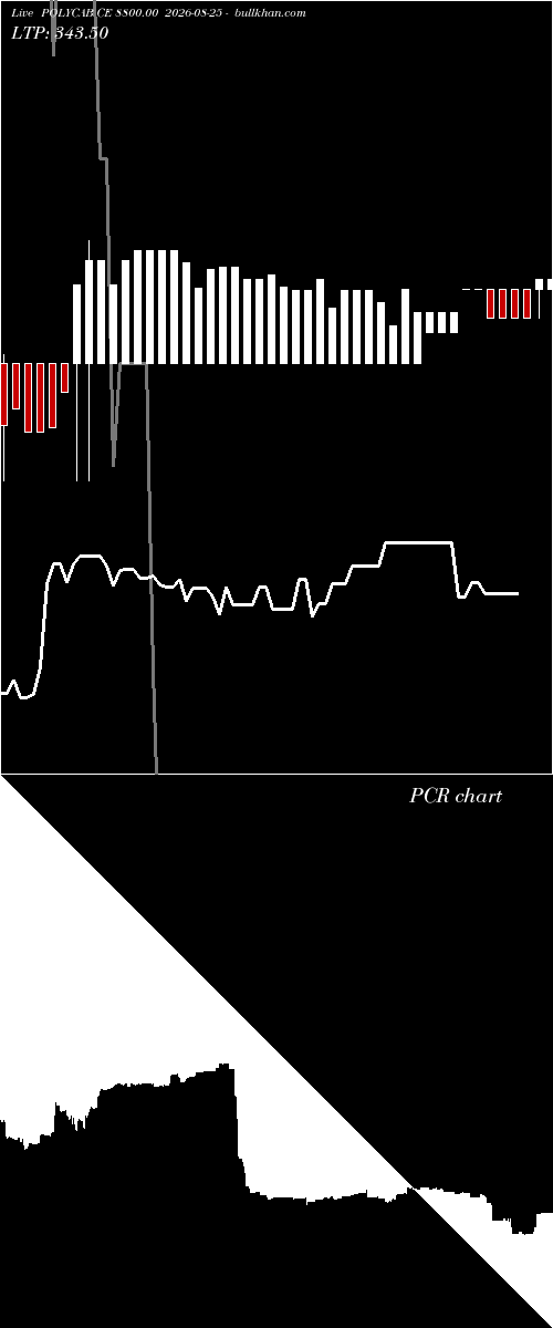  option chart POLYCAB CE 8800.00 2026-08-25 