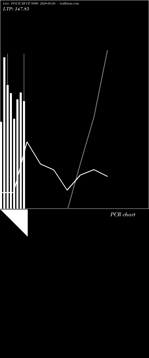  option chart POLYCAB CE 8800 2026-05-26 