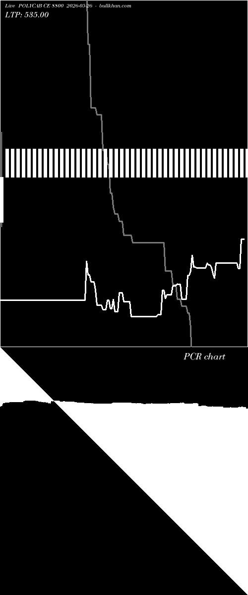  option chart POLYCAB CE 8800 2026-05-26 