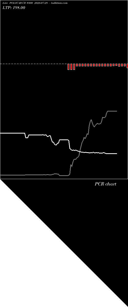  option chart POLYCAB CE 8800 2026-07-28 