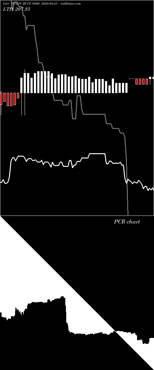  option chart POLYCAB CE 8800 2026-08-25 