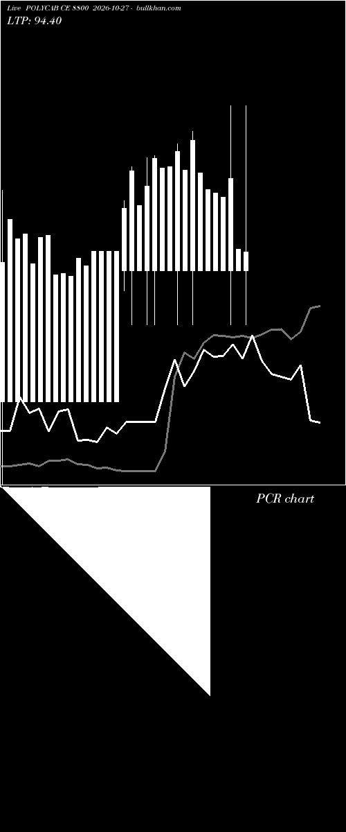  option chart POLYCAB CE 8800 2026-10-27 