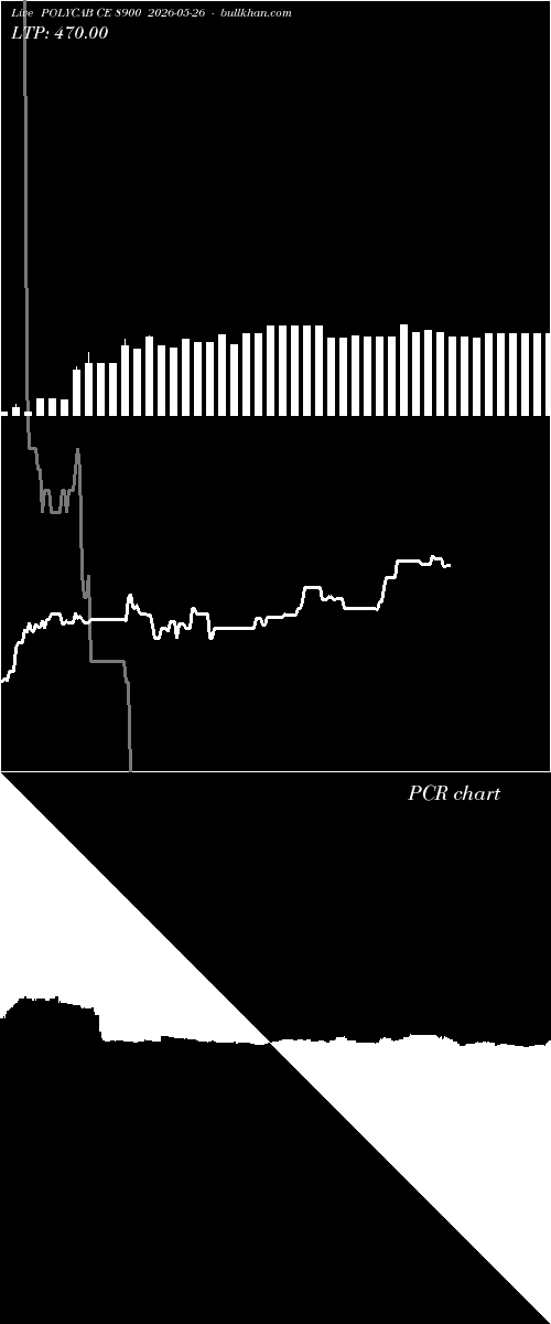  option chart POLYCAB CE 8900 2026-05-26 