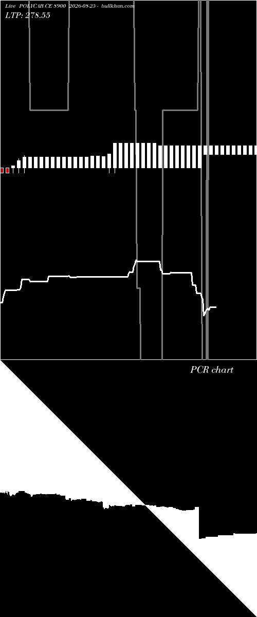  option chart POLYCAB CE 8900 2026-08-25 