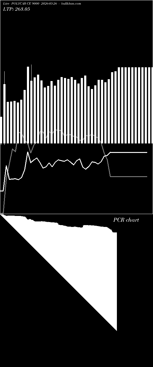  option chart POLYCAB CE 9000 2026-05-26 