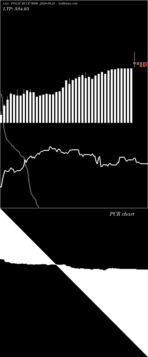  option chart POLYCAB CE 9000 2026-08-25 