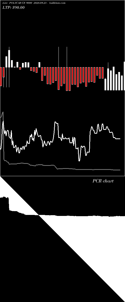  option chart POLYCAB CE 9000 2026-08-25 