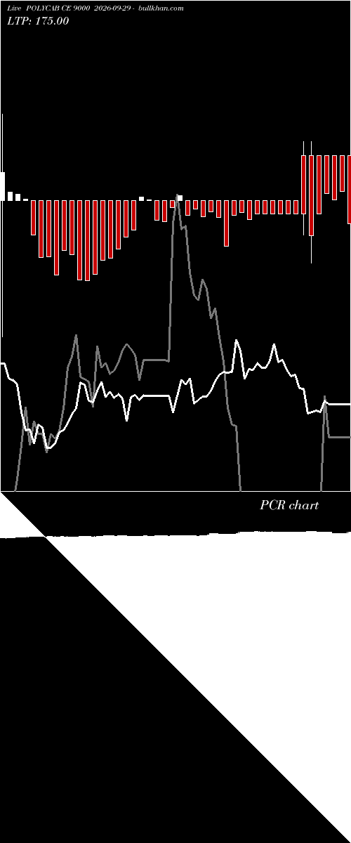  option chart POLYCAB CE 9000 2026-09-29 