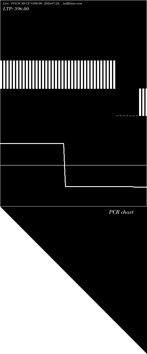  option chart POLYCAB CE 9100.00 2026-07-28 
