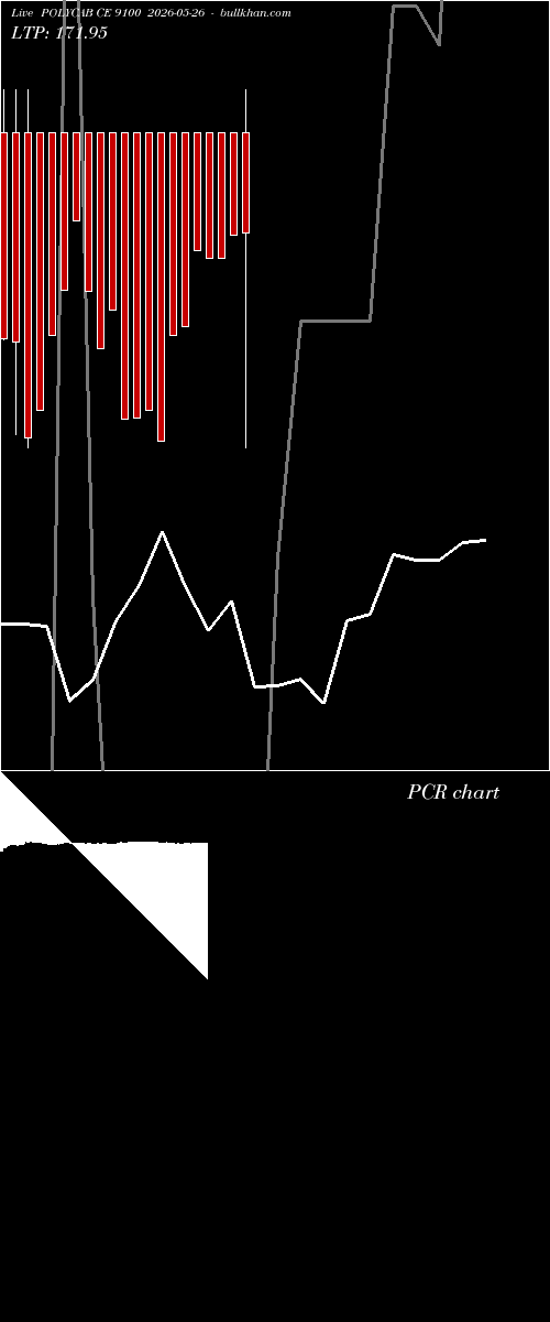  option chart POLYCAB CE 9100 2026-05-26 