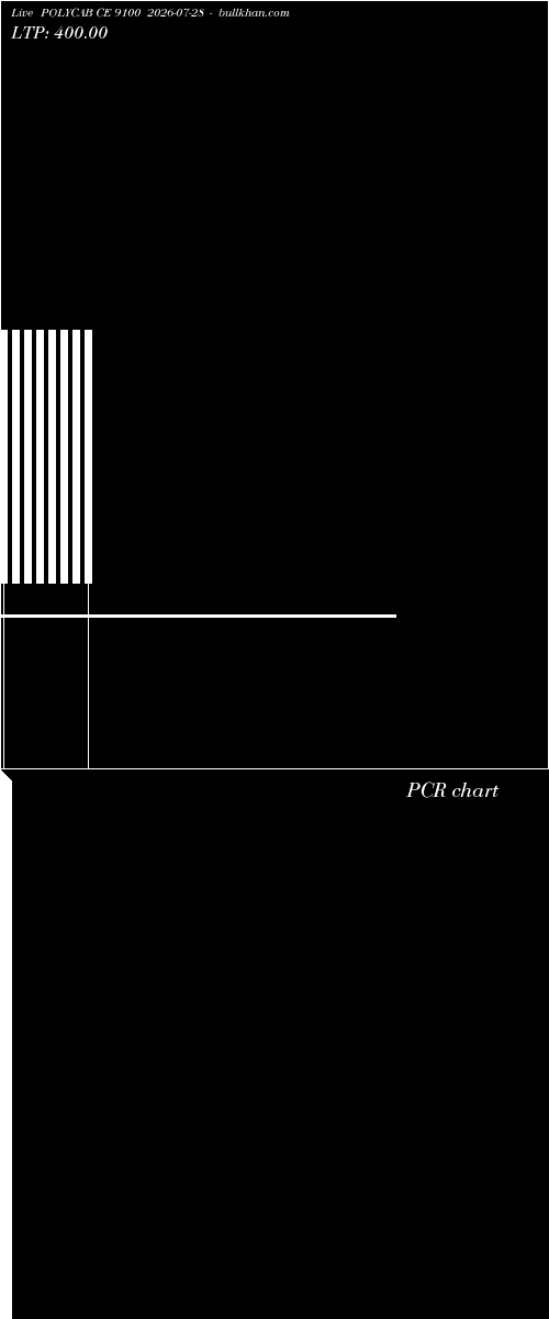  option chart POLYCAB CE 9100 2026-07-28 