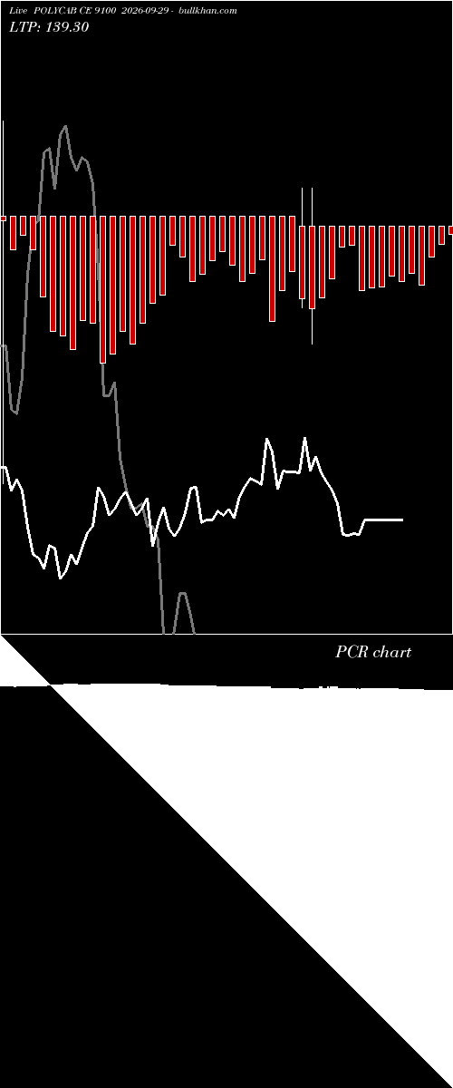  option chart POLYCAB CE 9100 2026-09-29 
