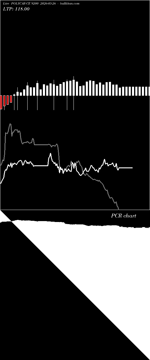  option chart POLYCAB CE 9200 2026-05-26 