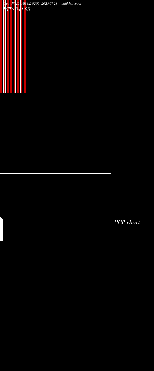  option chart POLYCAB CE 9200 2026-07-28 