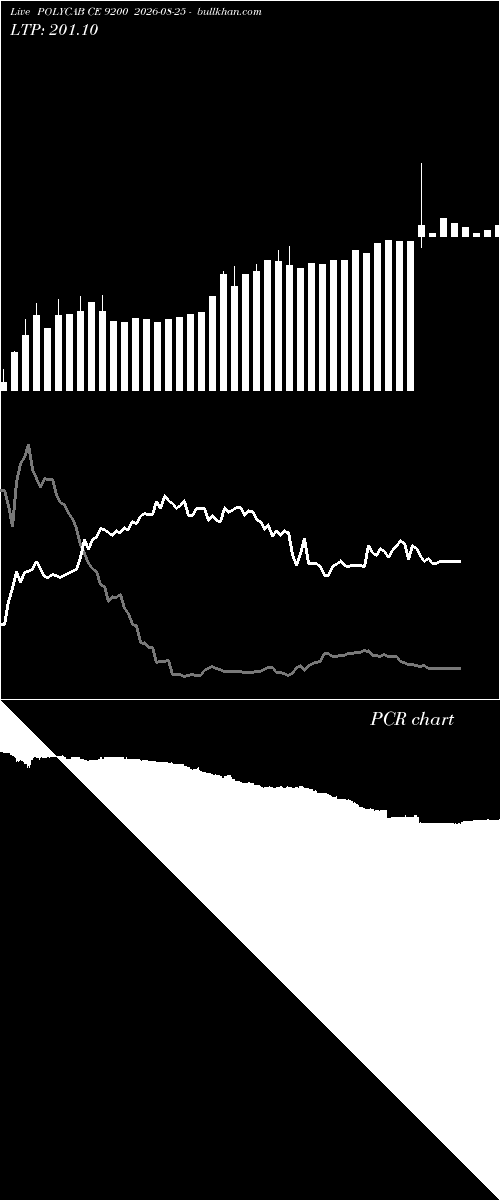  option chart POLYCAB CE 9200 2026-08-25 