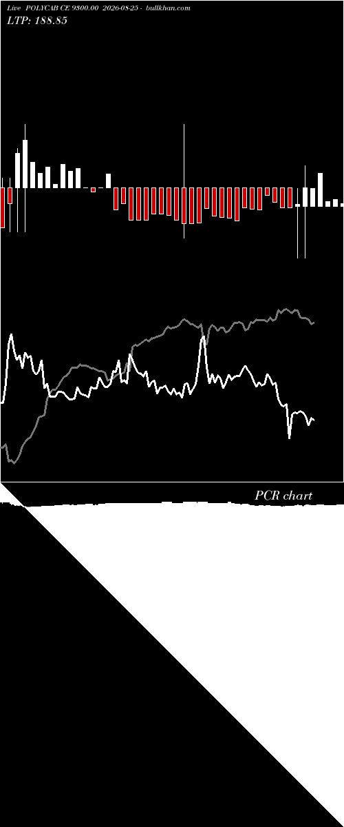  option chart POLYCAB CE 9300.00 2026-08-25 