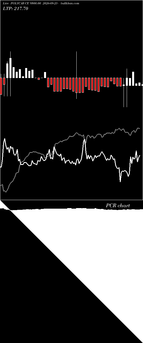  option chart POLYCAB CE 9300.00 2026-08-25 