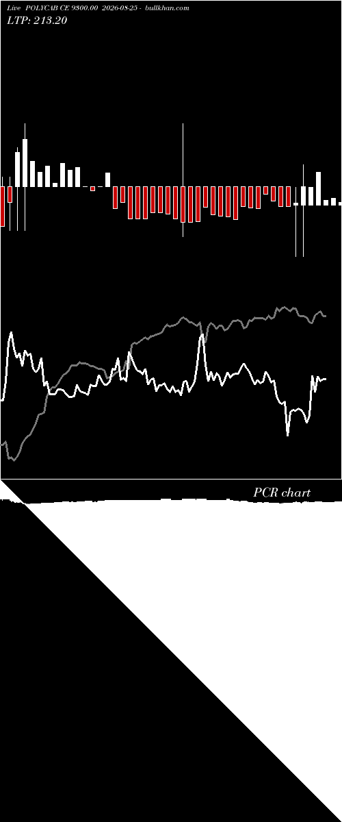  option chart POLYCAB CE 9300.00 2026-08-25 