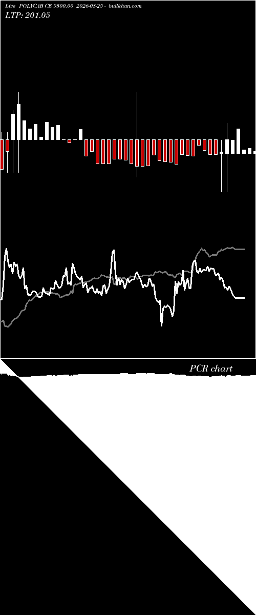  option chart POLYCAB CE 9300.00 2026-08-25 