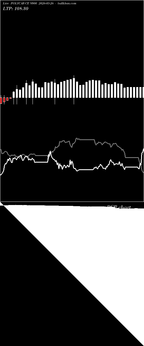  option chart POLYCAB CE 9300 2026-05-26 