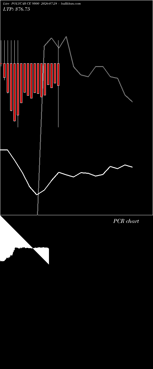  option chart POLYCAB CE 9300 2026-07-28 