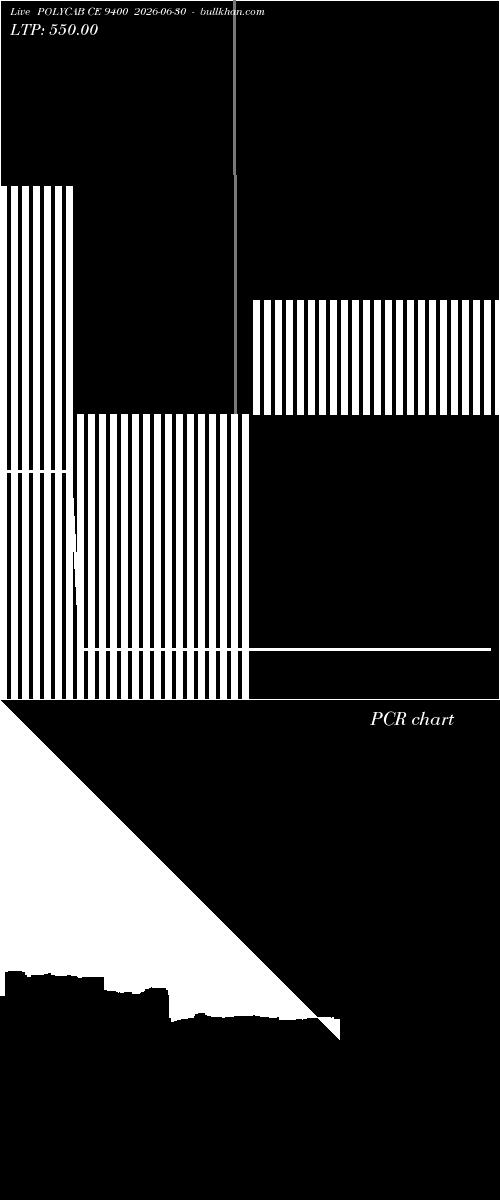  option chart POLYCAB CE 9400 2026-06-30 