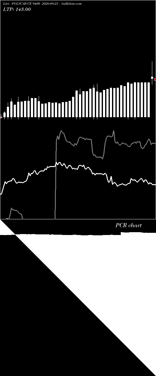  option chart POLYCAB CE 9400 2026-08-25 