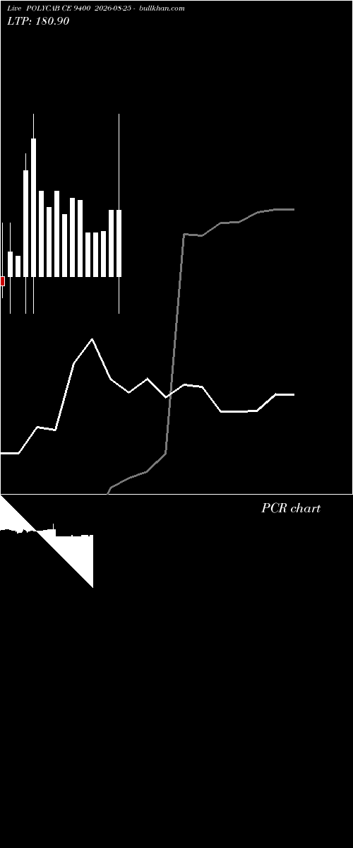  option chart POLYCAB CE 9400 2026-08-25 