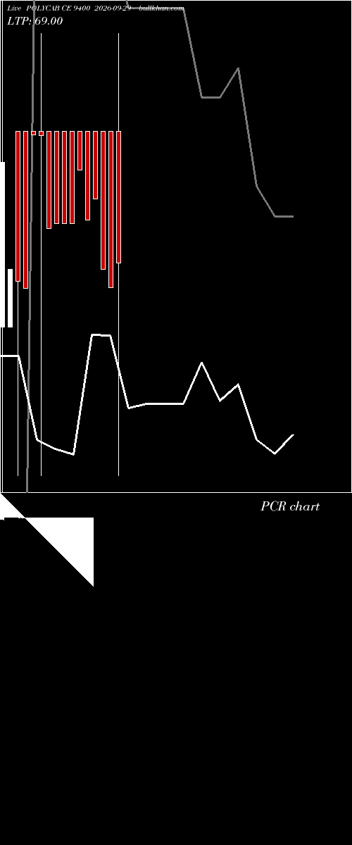  option chart POLYCAB CE 9400 2026-09-29 
