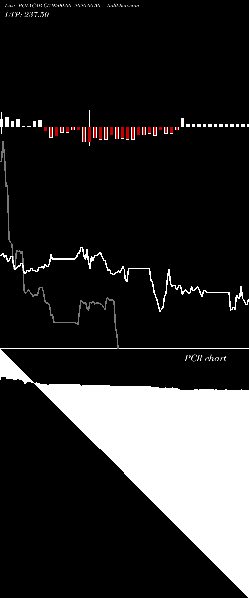  option chart POLYCAB CE 9500.00 2026-06-30 