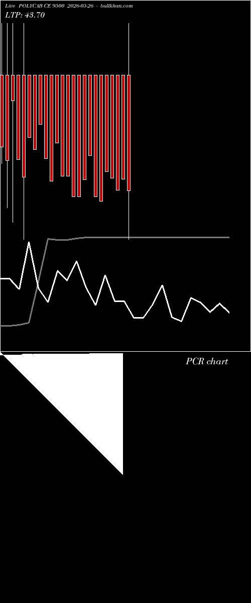  option chart POLYCAB CE 9500 2026-05-26 