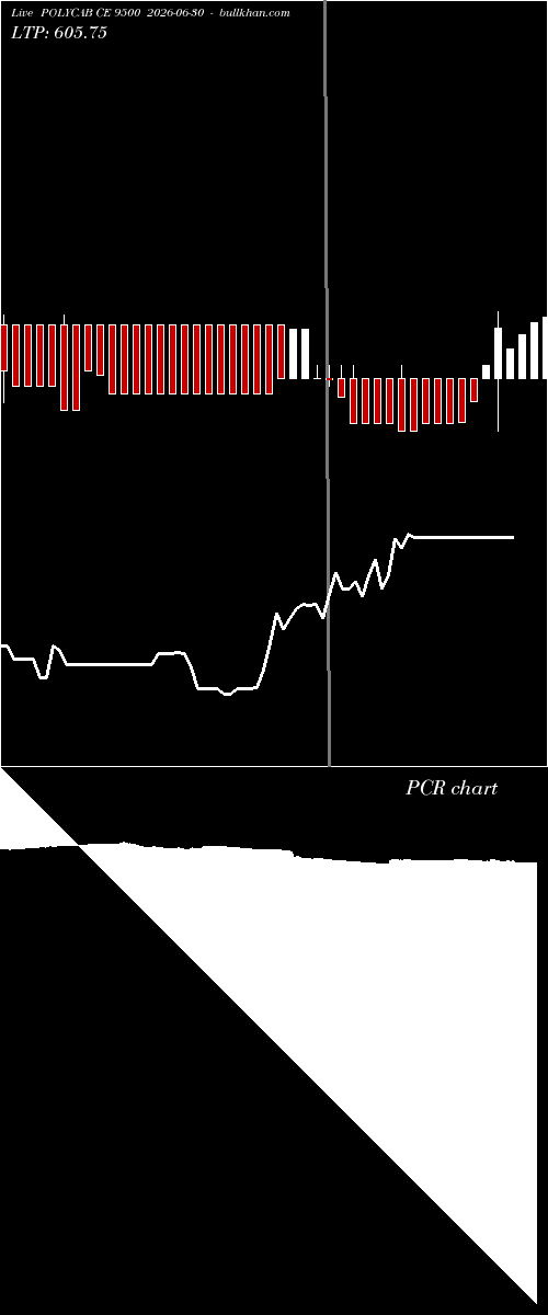  option chart POLYCAB CE 9500 2026-06-30 
