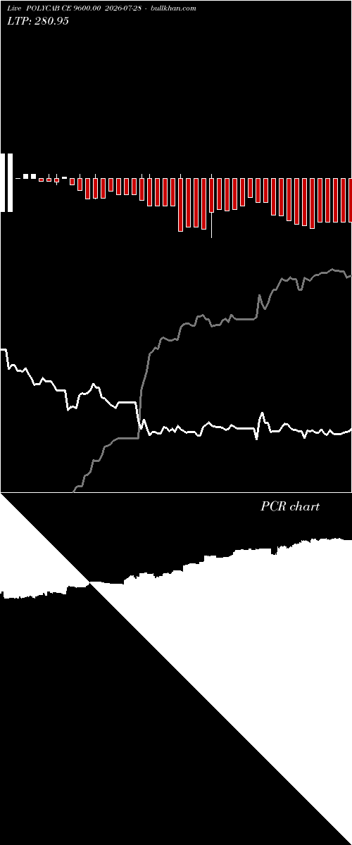  option chart POLYCAB CE 9600.00 2026-07-28 