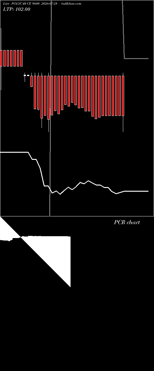  option chart POLYCAB CE 9600 2026-07-28 