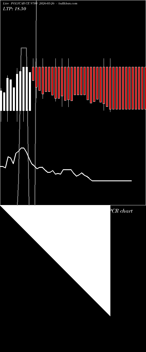  option chart POLYCAB CE 9700 2026-05-26 