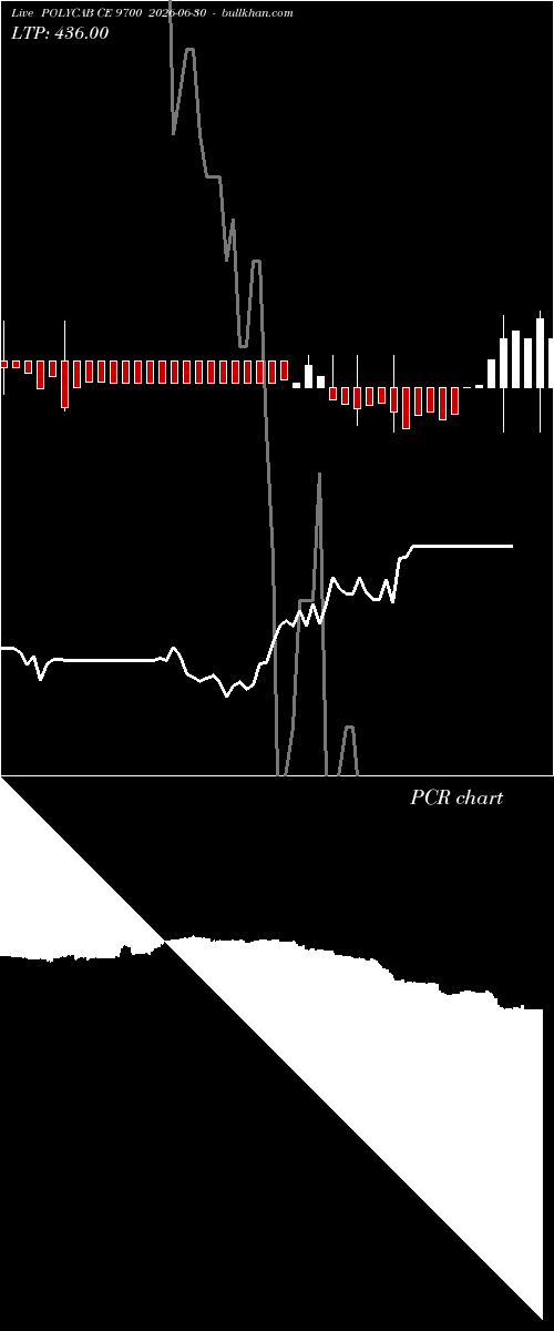  option chart POLYCAB CE 9700 2026-06-30 