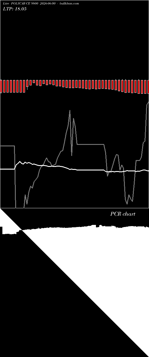  option chart POLYCAB CE 9800 2026-06-30 
