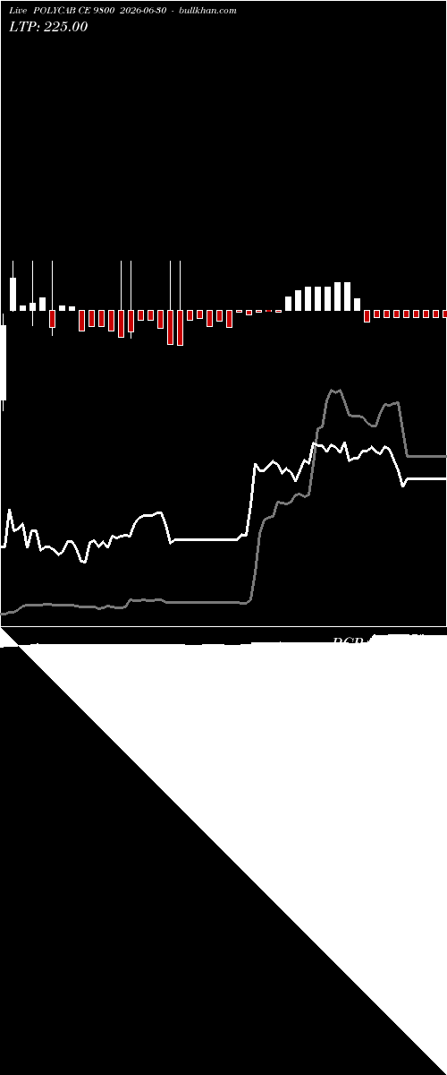  option chart POLYCAB CE 9800 2026-06-30 
