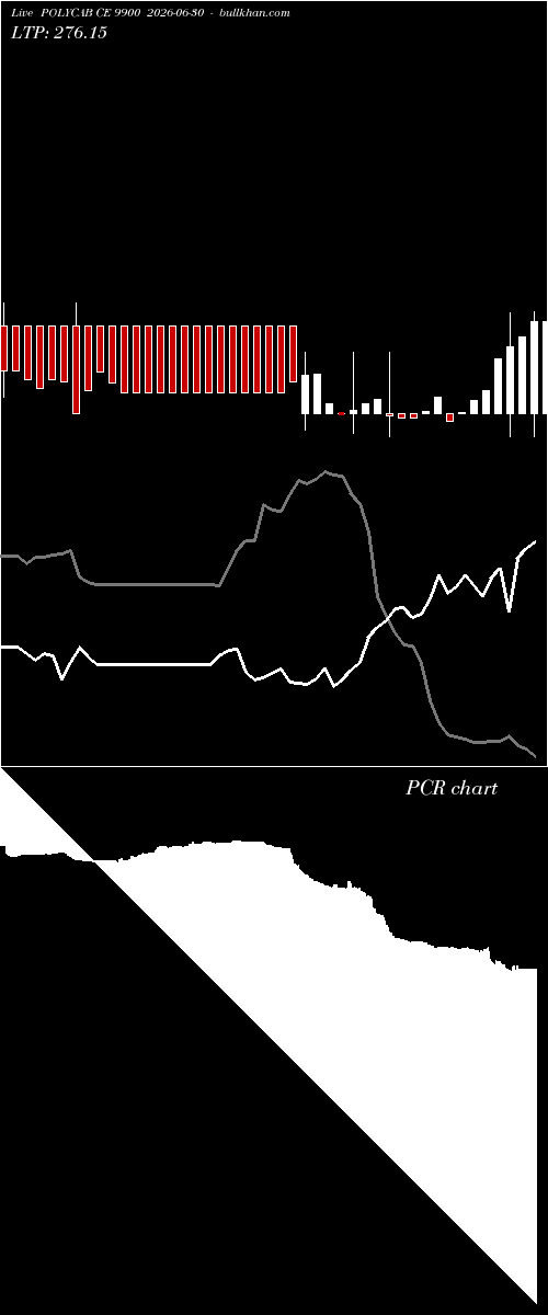  option chart POLYCAB CE 9900 2026-06-30 